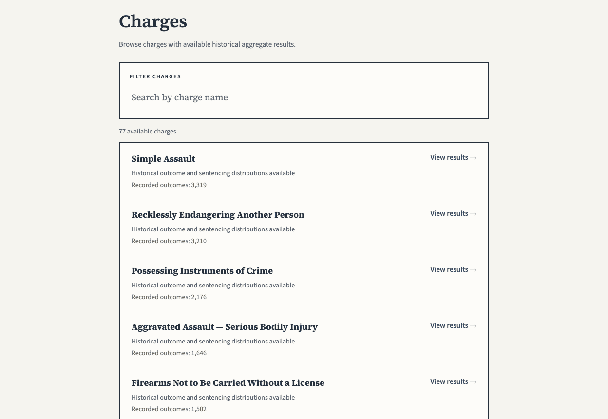 Charge directory with a filter box and a list of charges